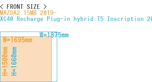 #MAZDA2 15MB 2019- + XC40 Recharge Plug-in hybrid T5 Inscription 2018-